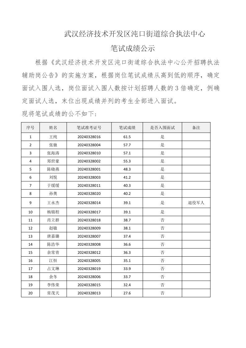 沌口街入圍面試公告_1_1.png